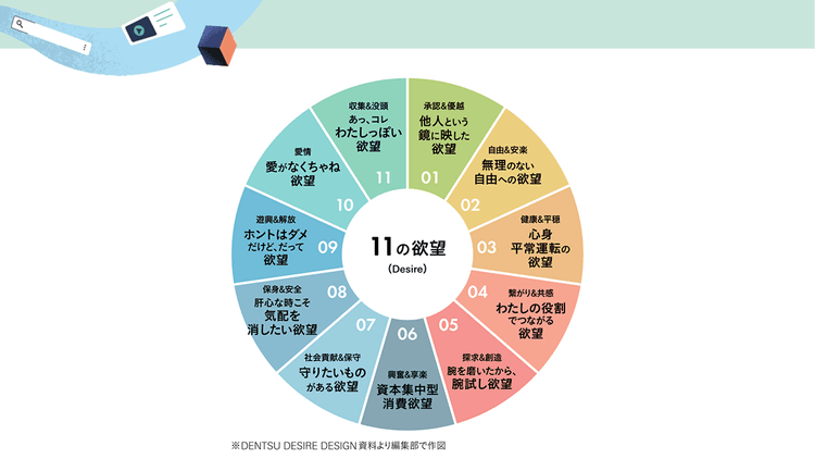 物価高が社会課題化する時代 買物に求められるのは「心動く体験」