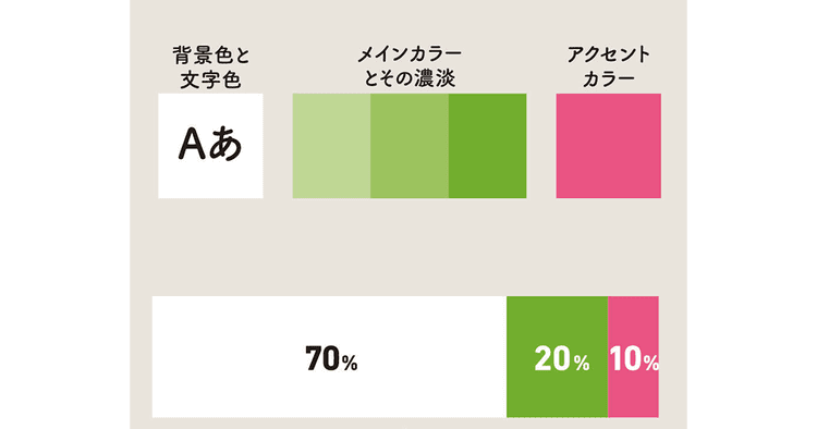 情報の優先順位を明確に「瞬時に伝わる」広報ツールのデザイン