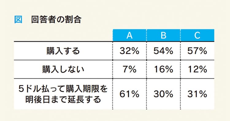 「理由」が人を動かす!? 心理学実験に見る心の動き