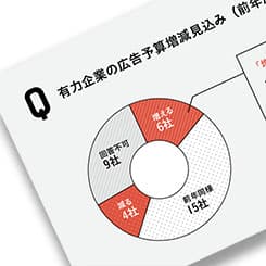 主要企業の宣伝部門が考える注目媒体と予算の見込み