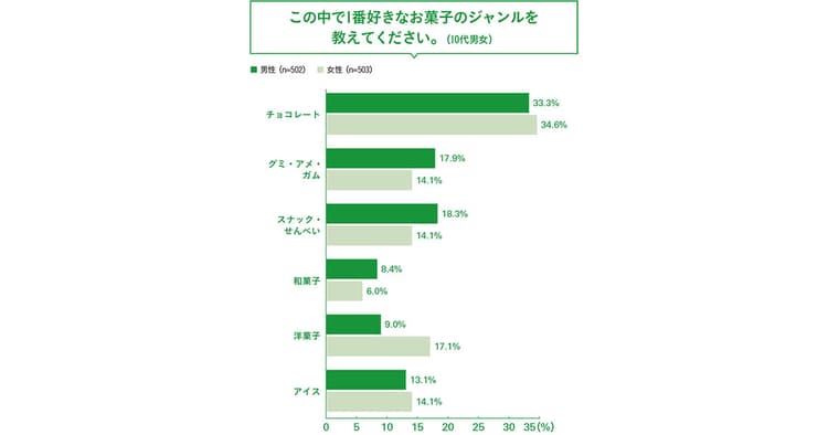 思わず買いたくなるキャッチコピー 10代男女が惹かれる言葉とは