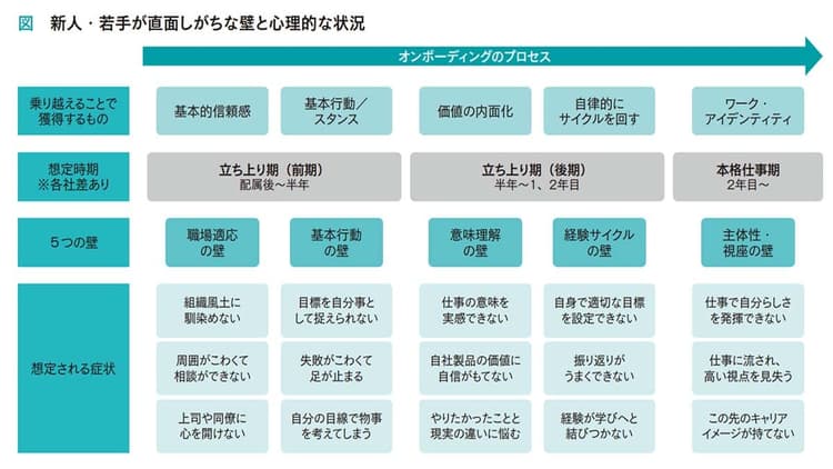 エンゲージメントの構造を解く —————人的資本経営に生かすための視点とは