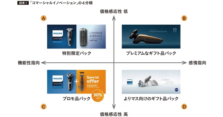 技術に頼らずヒット商品を生み出す!? 「コマーシャルイノベーション」とは?