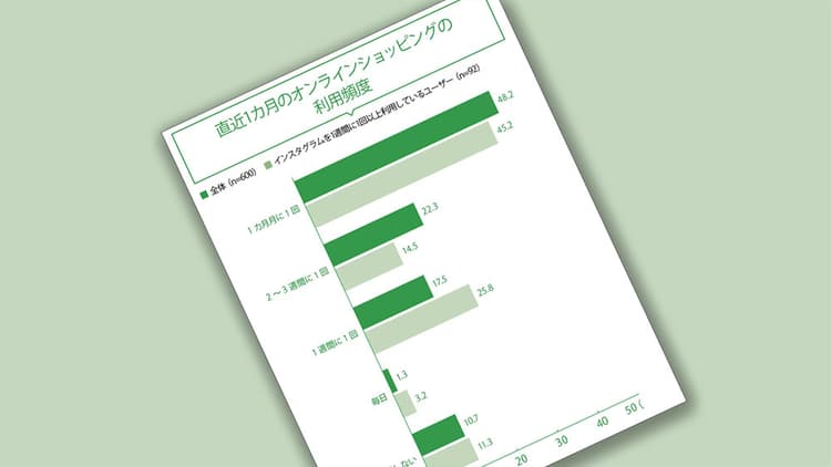 オンラインショッピングの使い方に、男女で明確な差!?