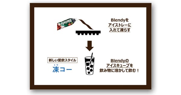 第11回販促コンペ協賛企業賞発表(1)