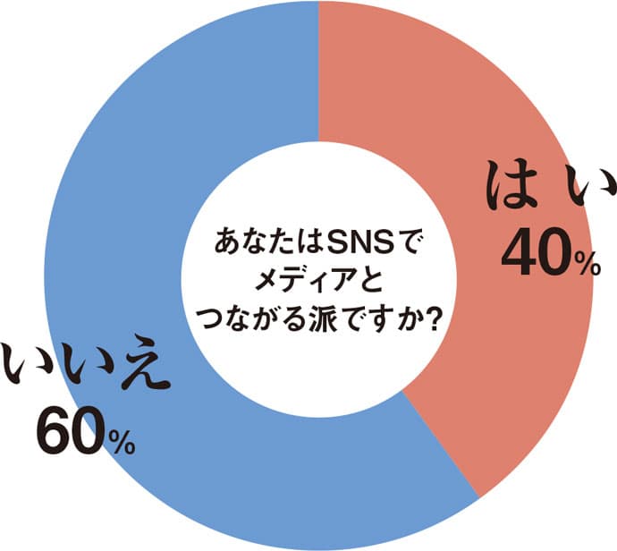 あなたは記者とつながる派?SNSあるある事件簿