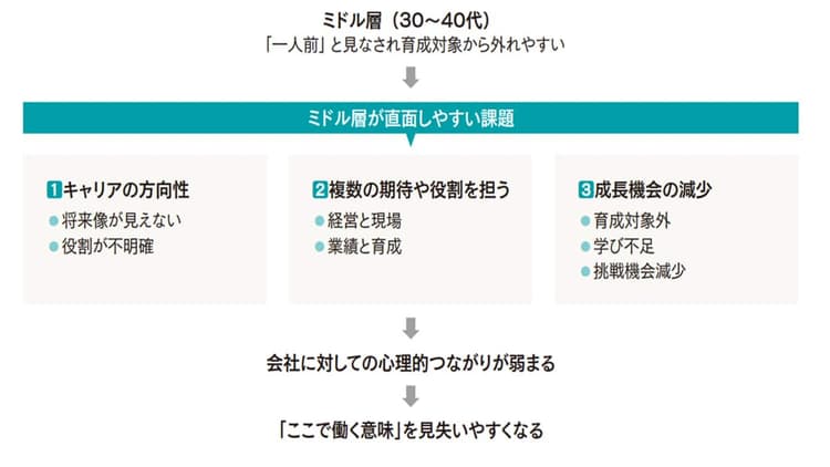 エンゲージメントの構造を解く ――人的資本経営に生かすための視点とは