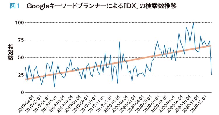 今日からはじめる!小売のデータ活用の打ち手