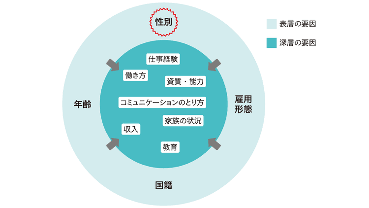 エンゲージメントの構造を解く 人的資本経営に生かすための視点とは 第2回:エンゲージメントの差はなぜ生まれるのか