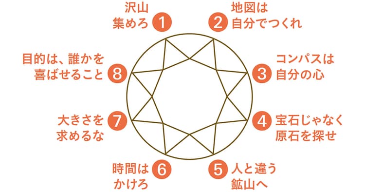 アイデア発想の極意(2)まずは原石を探せ ものの見方を鍛える「宝石商モデル」