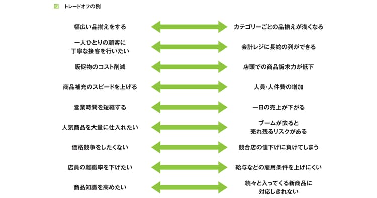 店舗の価値を高める人づくり
