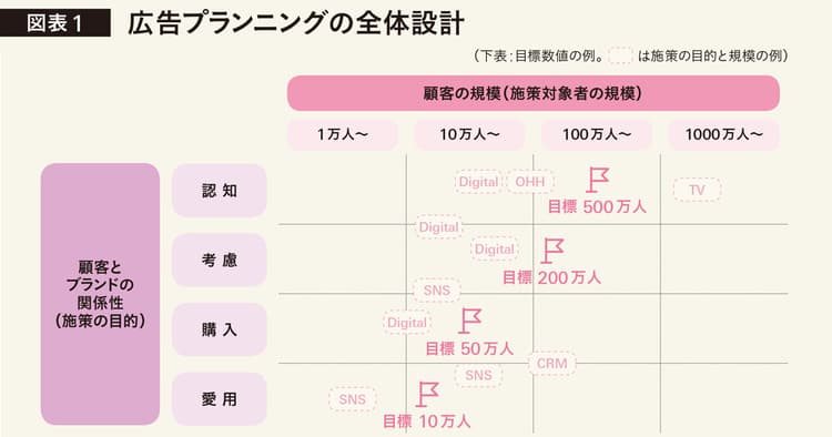 デジタル時代の宣伝部門1 新・ジェネラリストをつくる花王の人材育成