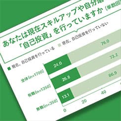 自分磨きのための「自己投資」、女性が行いたい自己投資とは?