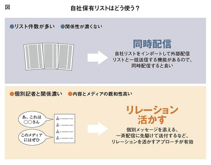 「PR TIMES」に聞く、プレスリリースの外部配信を有効活用するには?