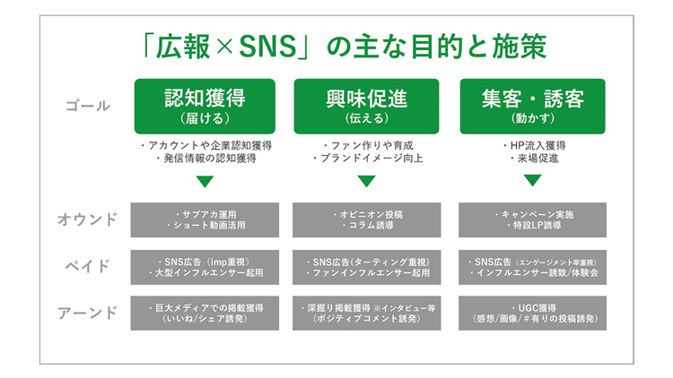 アルゴリズム支配時代に広報が持つべき視点 SNS運用の前に考えるべきこととは