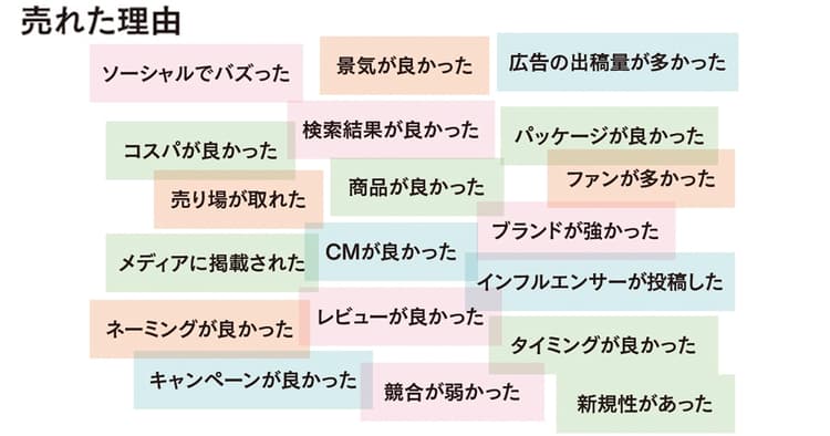 売れた/売れない要因がわからない!