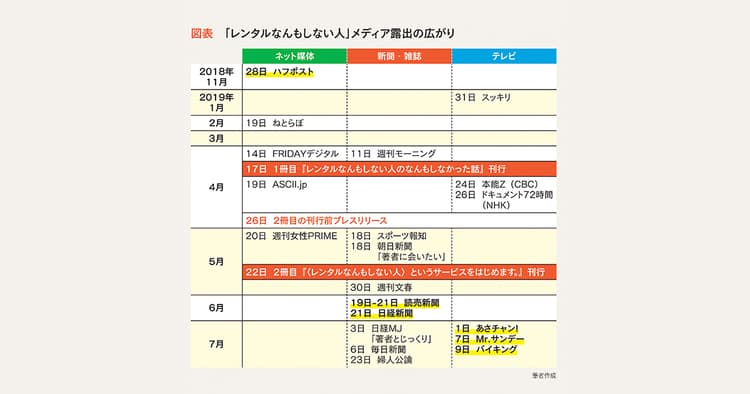 SNS発信からマスメディアへ 企業広報が押さえたい露出拡大の流れ