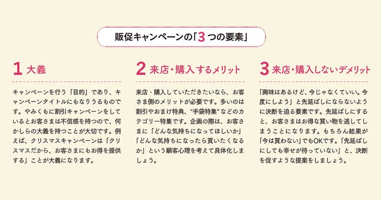 手法別に分類!「販促キャンペーン」アイデアマップ