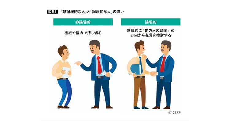 あなたが論理的でないのは、『訓練の機会』がなかったから、です。