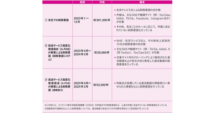 民放連に「デジタル戦略特別部会」が発足 情報空間の保全に広告主への理解求める