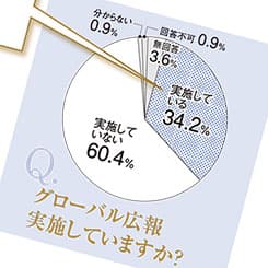 3割が導入のグローバル広報 「企業サイトの多言語対応」は5割超える