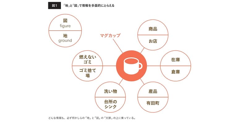 コンセプト発想の手法 クリエイティビティを引き出す「編集力」