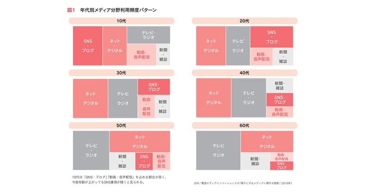 発信力から拡散力へ 情報が広がるコミュニケーションのヒント