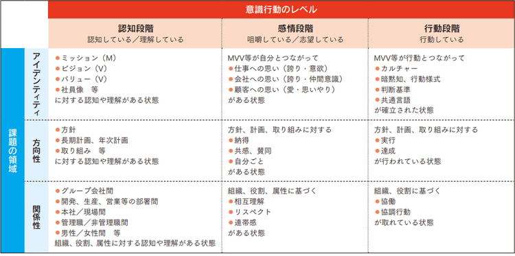 その社内向け施策、本当に社員に響いてる?ストーリー系コンテンツの可能性に注目