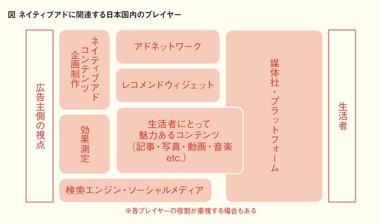 いまなぜネイティブアドが注目されるのか