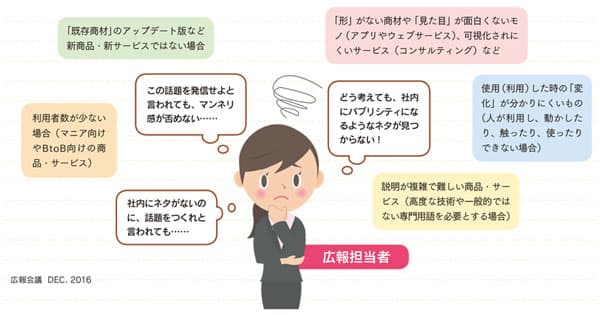 広報による「話題づくり」の基本 調査パブリシティのイロハ