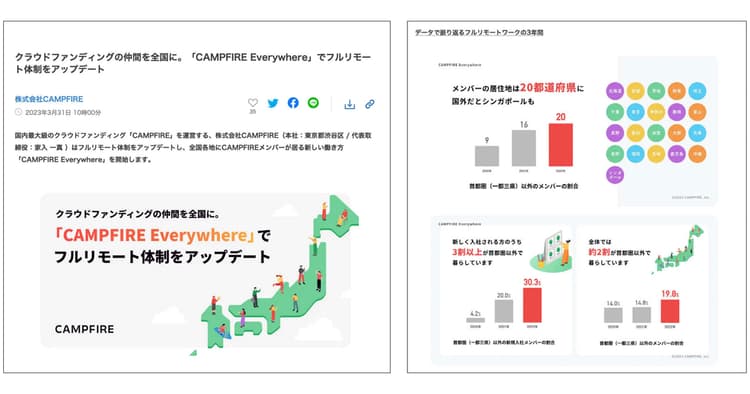 「自社がなぜやるのか」想い伝え心を掴む、CAMPFIREの広報戦略
