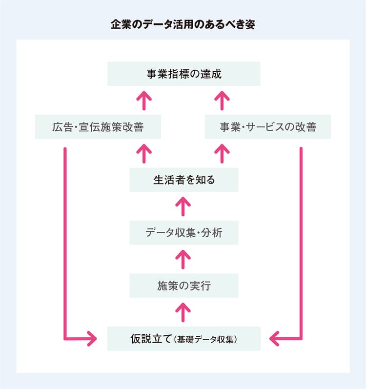カスタマージャーニーから「Why?」を追及 ライオンの「個客」マーケティング