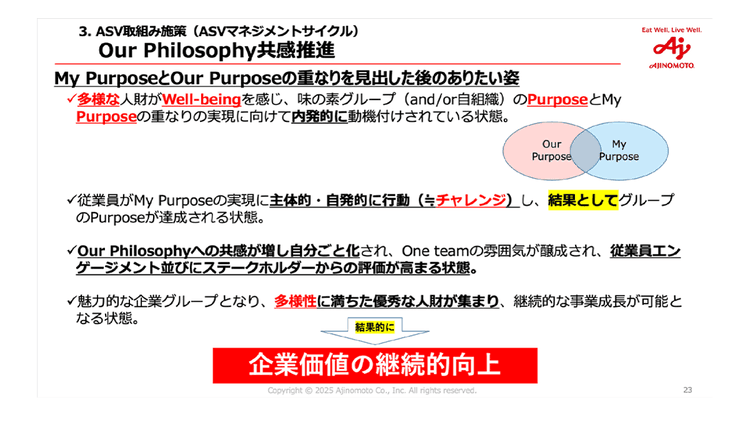 「志」を経営に組み込み、人財を成長ドライバーに 味の素グループによる「ASVマネジメントサイクル」