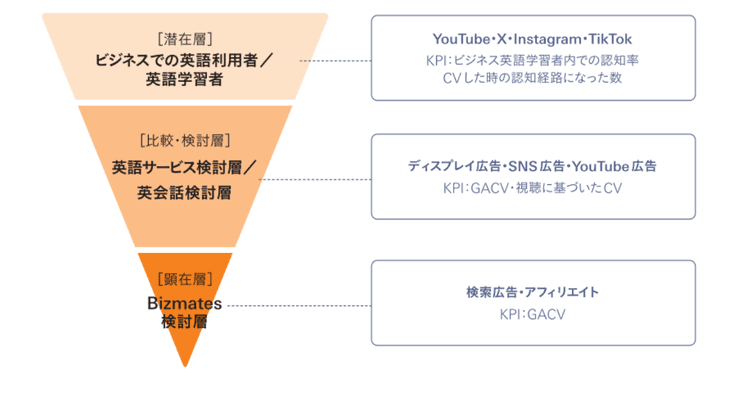 「なんとなくの運用」を脱する!サービス獲得につなげるSNS活用