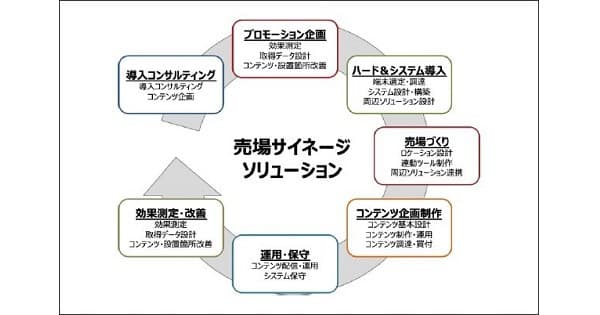 博報堂など3社が共同で店頭の販促支援サービスを提供、他1月の広告界イベント&新商品情報