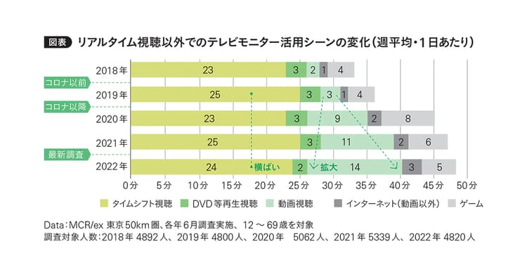 大手プラットフォーマー3社はどう読む?動画配信サービスと広告の価値