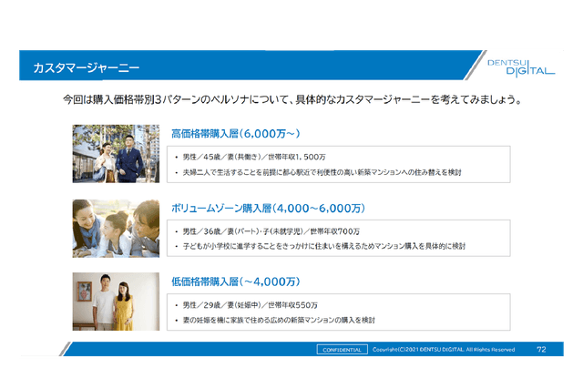 カスタマージャーニー