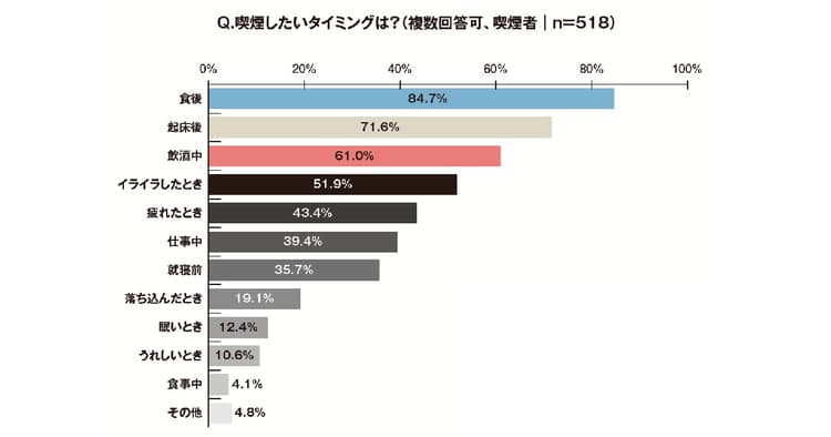 飲食店の屋内原則禁煙 消費者の反応は?