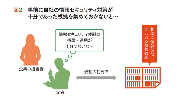 テレワークで高まる情報漏洩のリスク そのとき広報が取る手段とは?