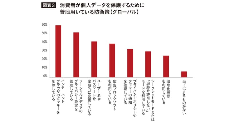法的に問題なくても、消費者は嫌悪感?企業のデータ利活用に対する消費者心理の今