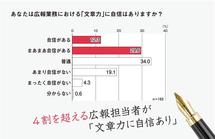 広報担当者が「伝わる」文章を書くための10の心構え