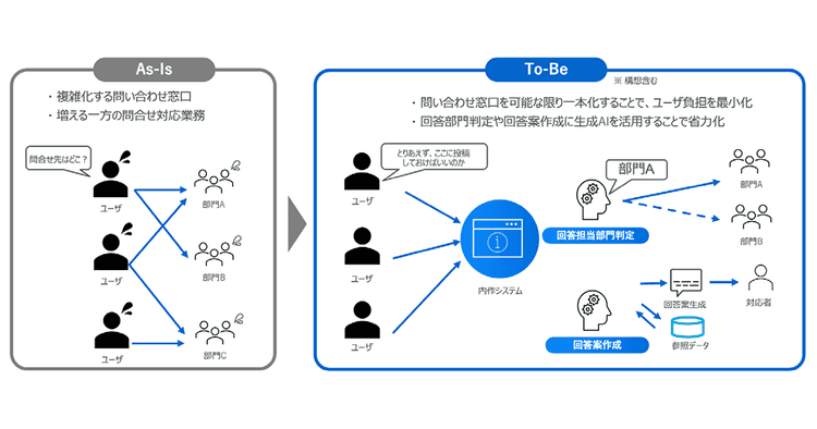 社内での問い合わせに生成AIが回答 村田製作所の考えるAIとコミュニケーション