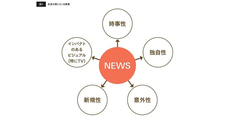 「共感」を醸成する情報発信(1)パーパス基軸のストーリーテリング