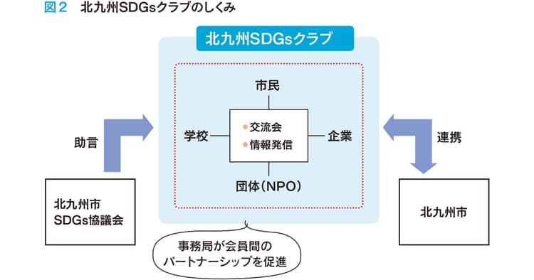 産学官民が連携し北九州市のブランドを向上