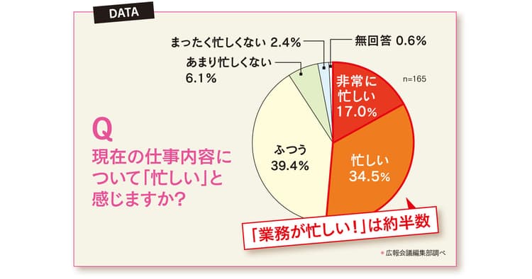 結婚・出産と「働き方」問題 広報の仕事、両立は可能?