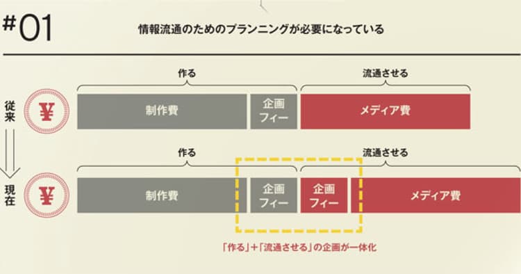 動画制作をPR込みで依頼する時の見積もりって?