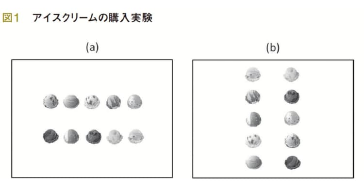 認知心理学から考える 売り場での効果的な商品陳列