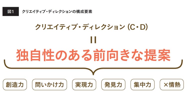 初心者にこそクリエイティブ・ディレクションは必要 自分の頭脳と意志で判断を