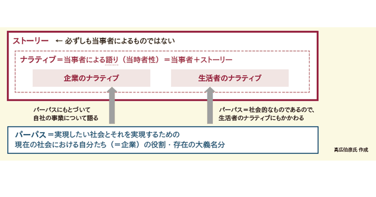 「今、広報に求められる物語の紡ぎ方」高広伯彦氏×本田哲也氏×片岡英彦氏