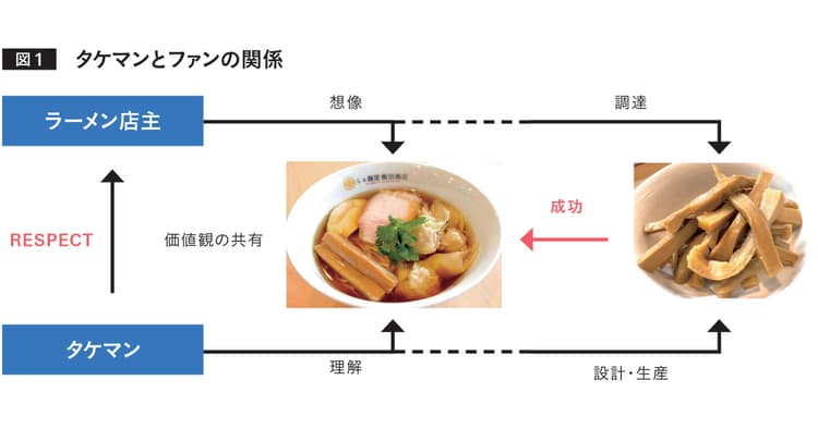「メンマ」に「登山」、ファンの熱量が循環する仕組み
